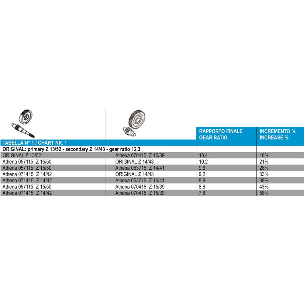 Rapporto Secondario - Z 14/41