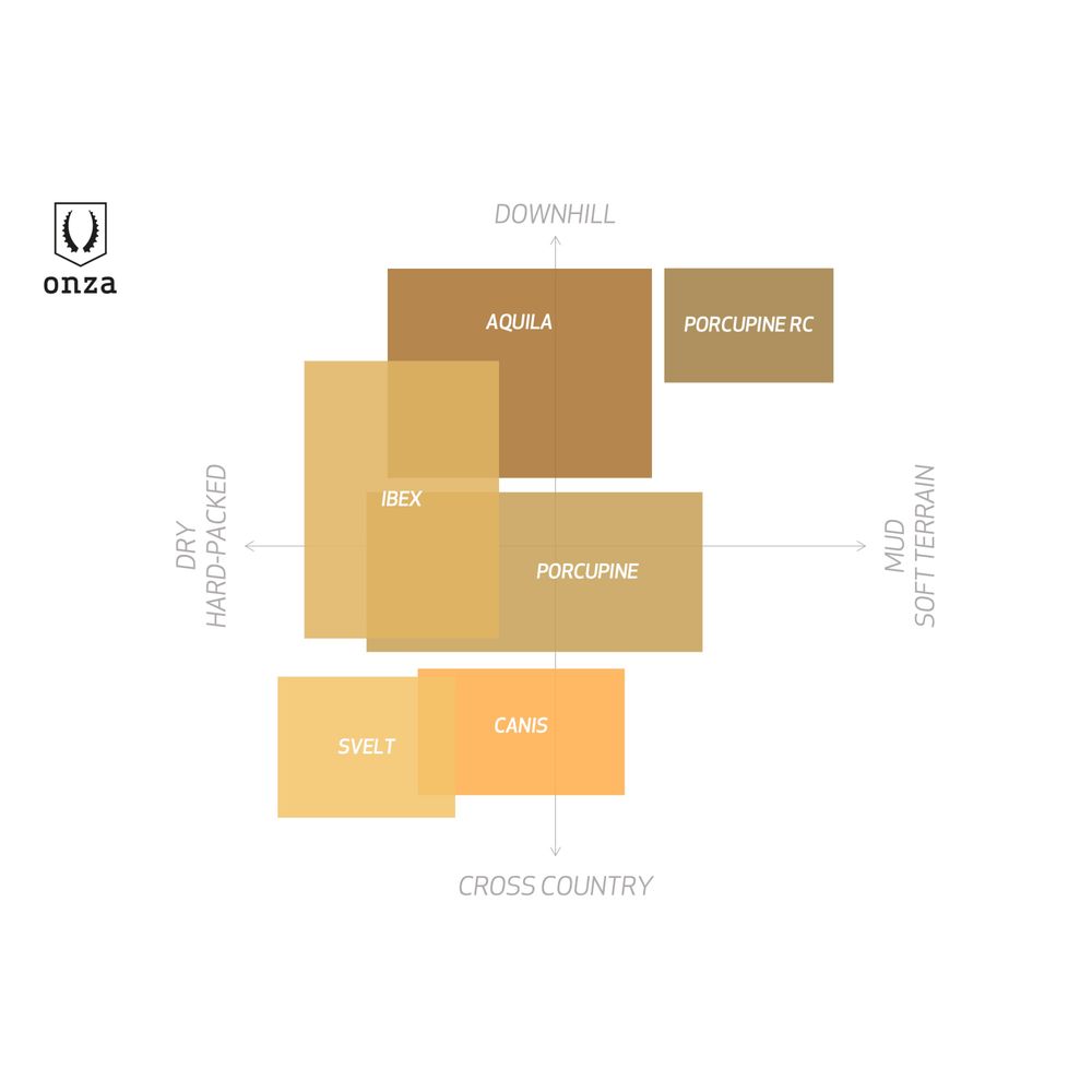 Tyres Mtb Aquila - Skinwall 29x2.50 Grc120 Enduro, Gravity Onza