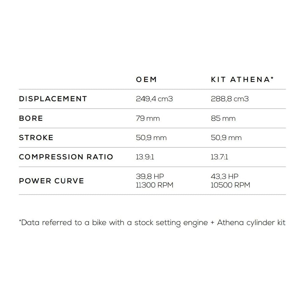 Gruppo Termico Big Bore Ø 85 mm, 290 cc per aumentare le performance