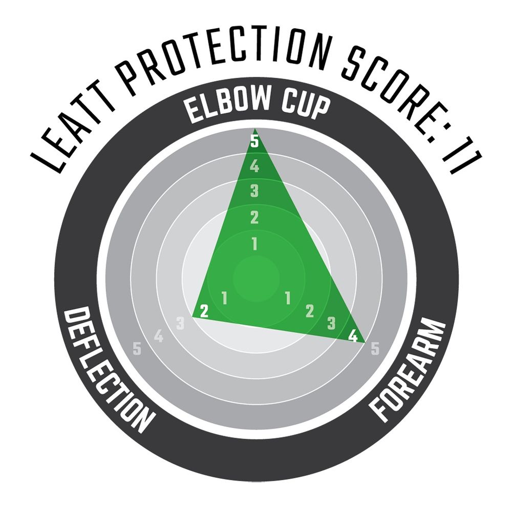ElbowGuard3DF5.0 - Grafite Offroad