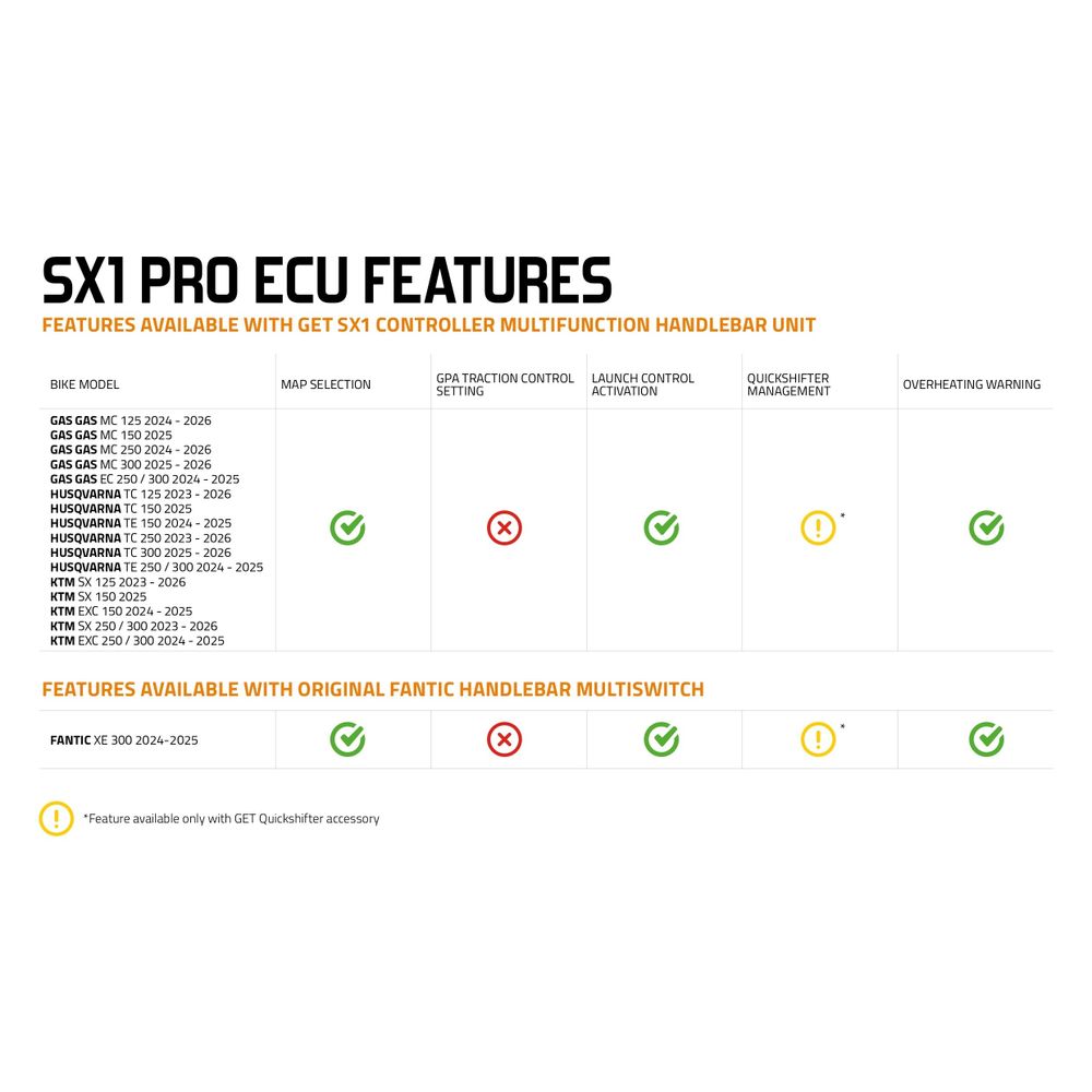 SX1 PRO 2T Control Unit - Grafite Offroad
