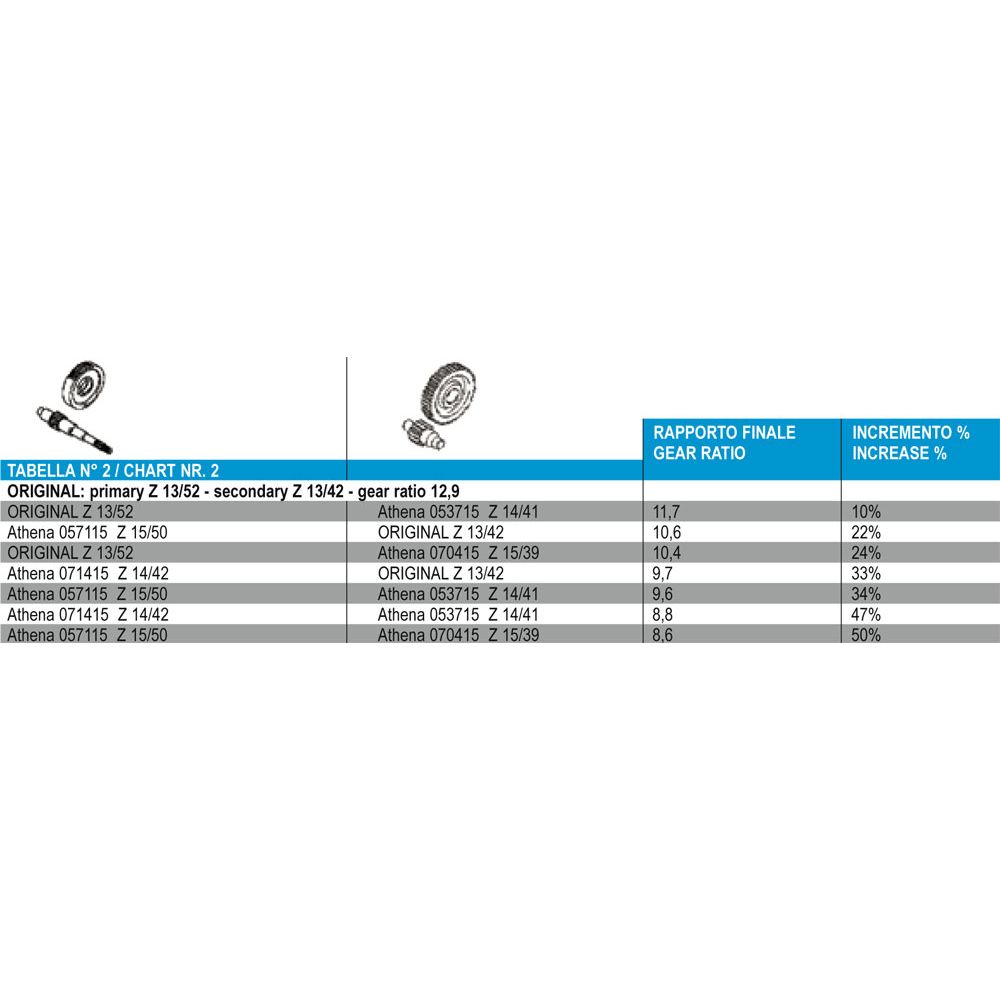 Rapporto Secondario - Z 14/41