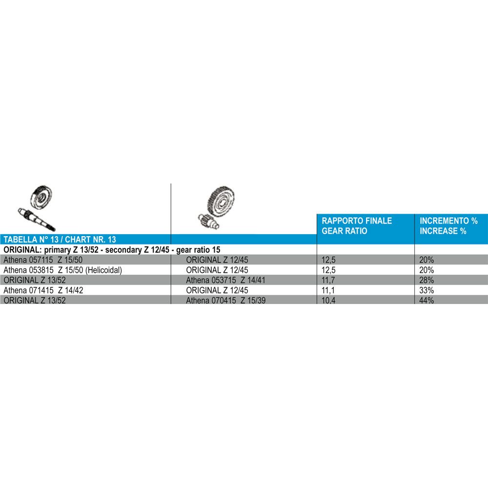Rapporto Secondario - Z 14/41