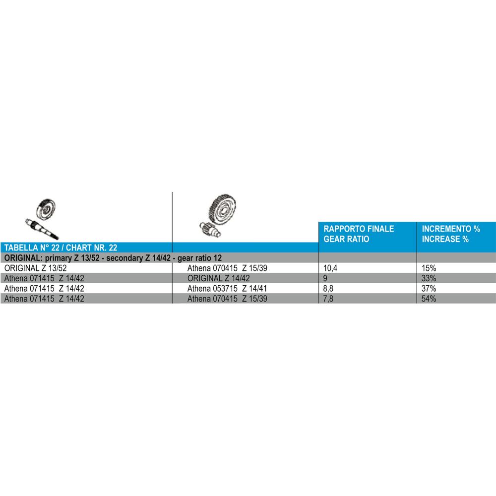 Rapporto Secondario - Z 14/41