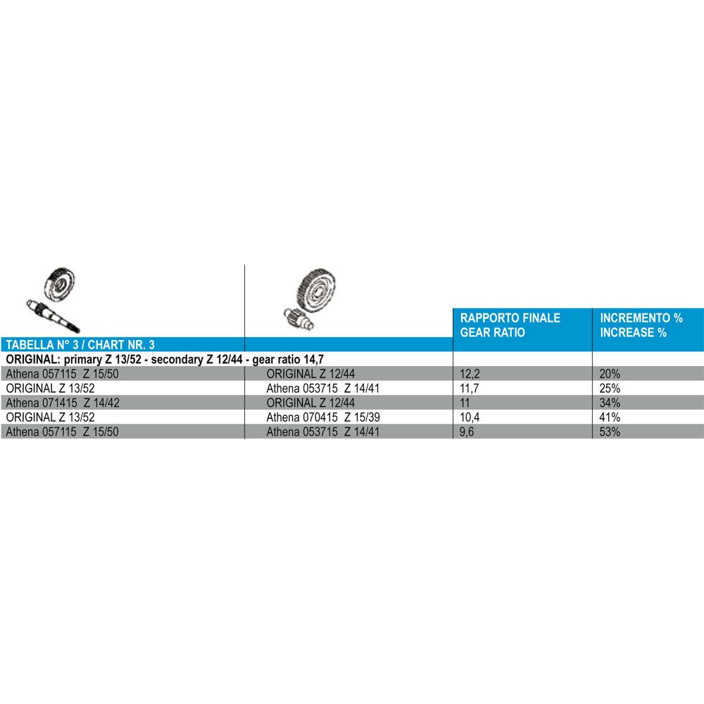 Rapporto Secondario - Z 14/41