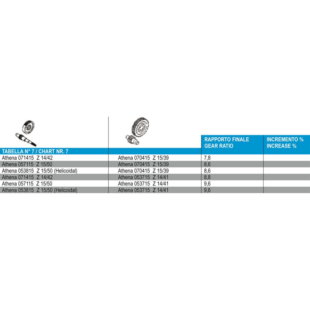 Rapporto Secondario - Z 14/41