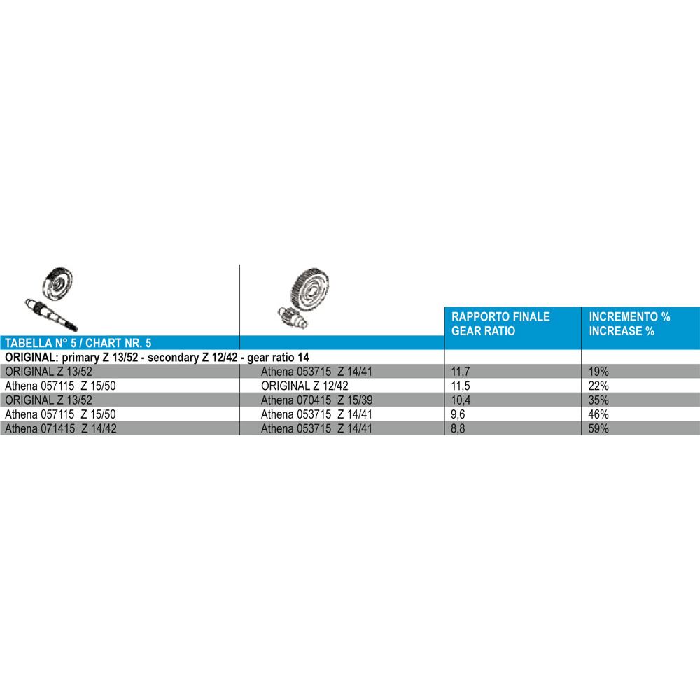 Rapporto Secondario - Z 14/41