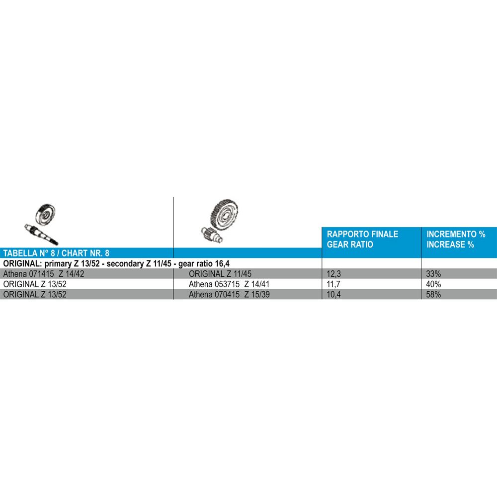 Rapporto Secondario - Z 14/41